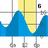 Tutka Bay tide chart for Saturday, February 6, 2021