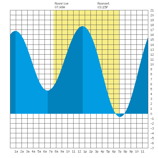 Tutka Bay tide chart for Wednesday, March 10, 2021