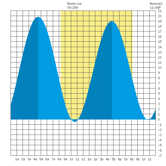 Tutka Bay tide chart for Monday, March 15, 2021