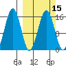 Tutka Bay tide chart for Monday, March 15, 2021