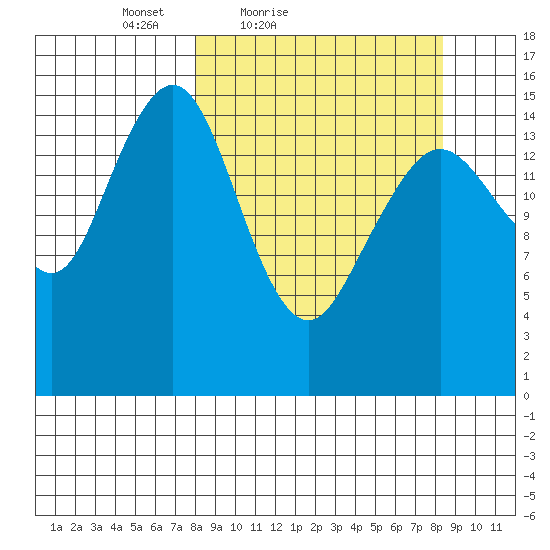 Tutka Bay tide chart for Saturday, March 20, 2021