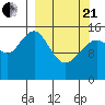 Tutka Bay tide chart for Sunday, March 21, 2021