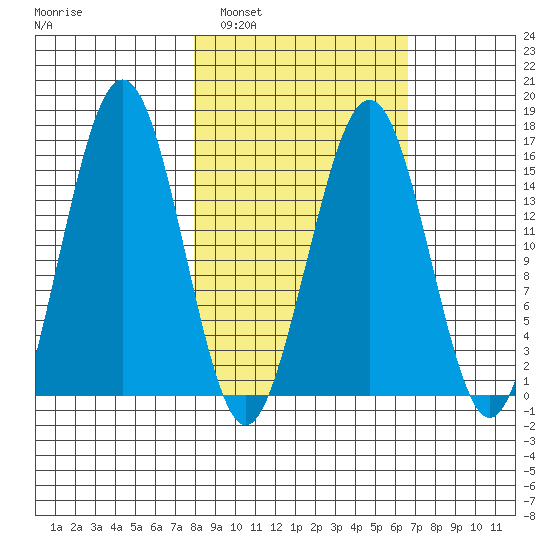 Tutka Bay tide chart for Tuesday, March 2, 2021