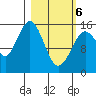 Tutka Bay tide chart for Saturday, March 6, 2021
