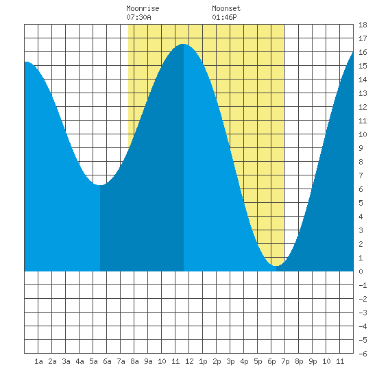 Tutka Bay tide chart for Tuesday, March 9, 2021