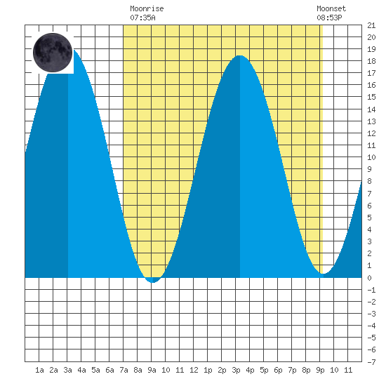 Tutka Bay tide chart for Sunday, April 11, 2021
