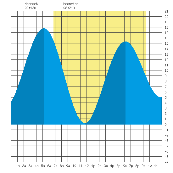 Tutka Bay tide chart for Friday, April 16, 2021