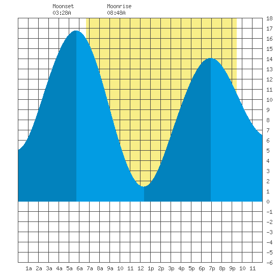 Tutka Bay tide chart for Saturday, April 17, 2021