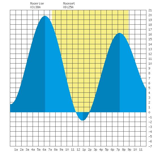 Tutka Bay tide chart for Friday, April 2, 2021