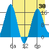 Tutka Bay tide chart for Friday, April 30, 2021