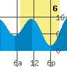 Tutka Bay tide chart for Tuesday, April 6, 2021