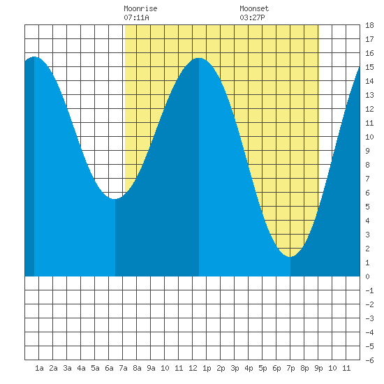 Tutka Bay tide chart for Wednesday, April 7, 2021