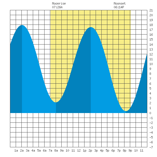 Tutka Bay tide chart for Friday, April 9, 2021