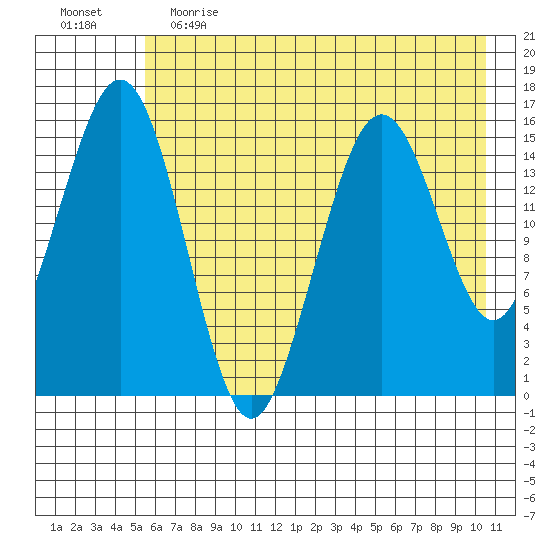 Tutka Bay tide chart for Friday, May 14, 2021
