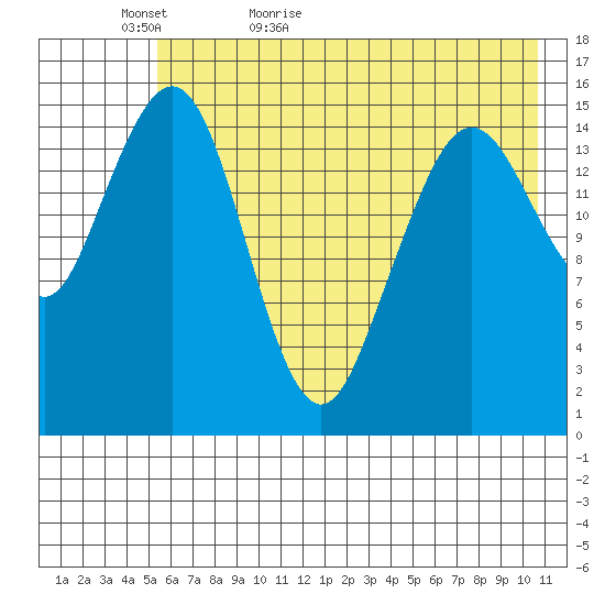 Tutka Bay tide chart for Monday, May 17, 2021