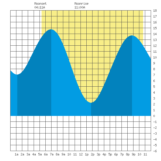 Tutka Bay tide chart for Tuesday, May 18, 2021