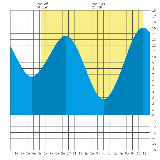 Tutka Bay tide chart for Thursday, May 20, 2021