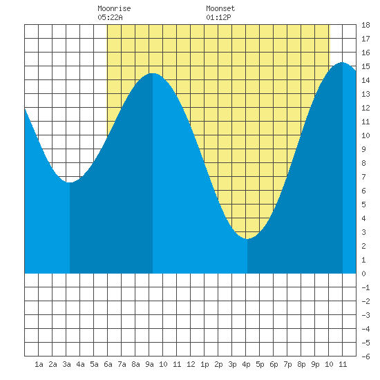 Tutka Bay tide chart for Tuesday, May 4, 2021