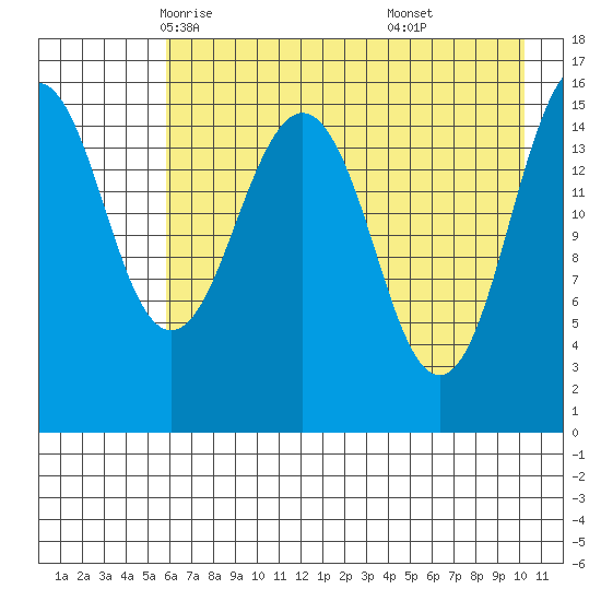 Tutka Bay tide chart for Thursday, May 6, 2021