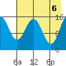 Tutka Bay tide chart for Thursday, May 6, 2021