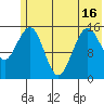 Tutka Bay tide chart for Wednesday, June 16, 2021