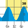 Tutka Bay tide chart for Wednesday, June 30, 2021