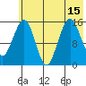 Tutka Bay tide chart for Thursday, July 15, 2021