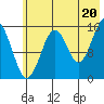 Tutka Bay tide chart for Tuesday, July 20, 2021