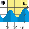 Tutka Bay tide chart for Saturday, July 31, 2021
