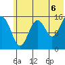 Tutka Bay tide chart for Tuesday, July 6, 2021
