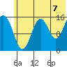 Tutka Bay tide chart for Wednesday, July 7, 2021
