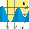 Tutka Bay tide chart for Thursday, July 8, 2021