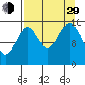 Tutka Bay tide chart for Sunday, August 29, 2021
