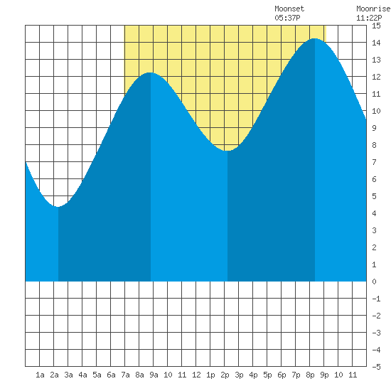 Tutka Bay tide chart for Monday, August 30, 2021
