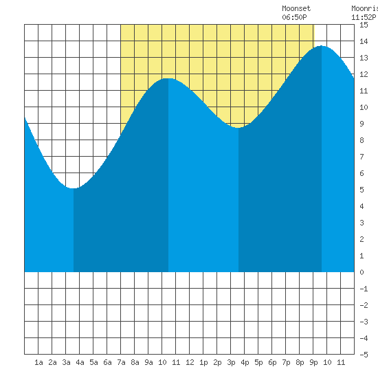 Tutka Bay tide chart for Tuesday, August 31, 2021