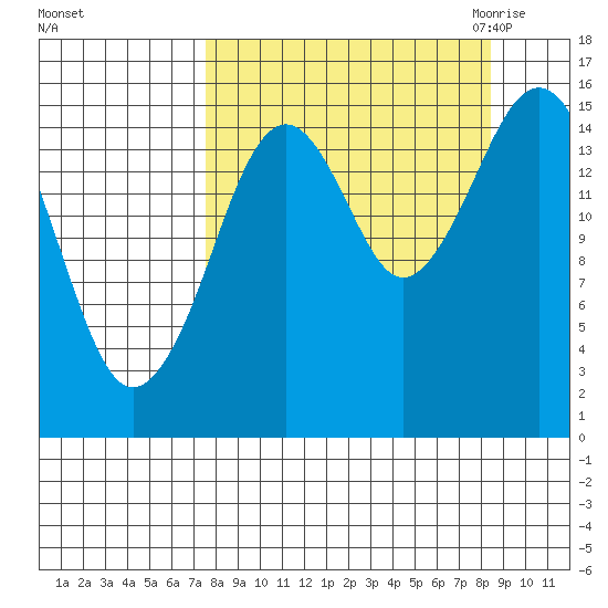 Tutka Bay tide chart for Wednesday, September 15, 2021