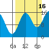 Tutka Bay tide chart for Thursday, September 16, 2021