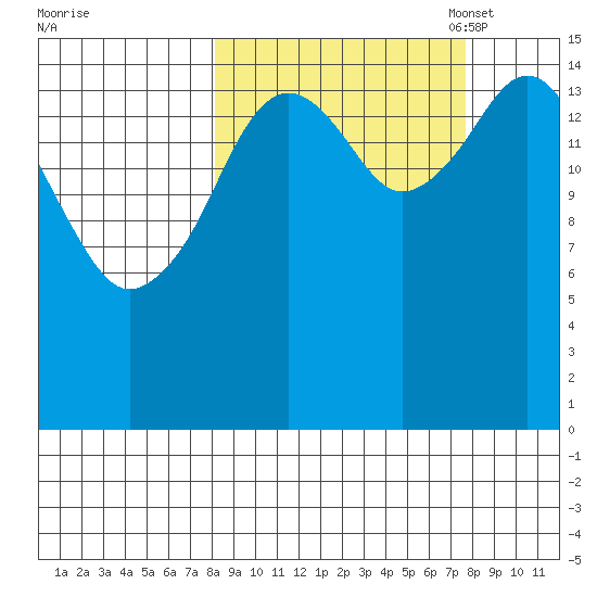Tutka Bay tide chart for Thursday, September 30, 2021