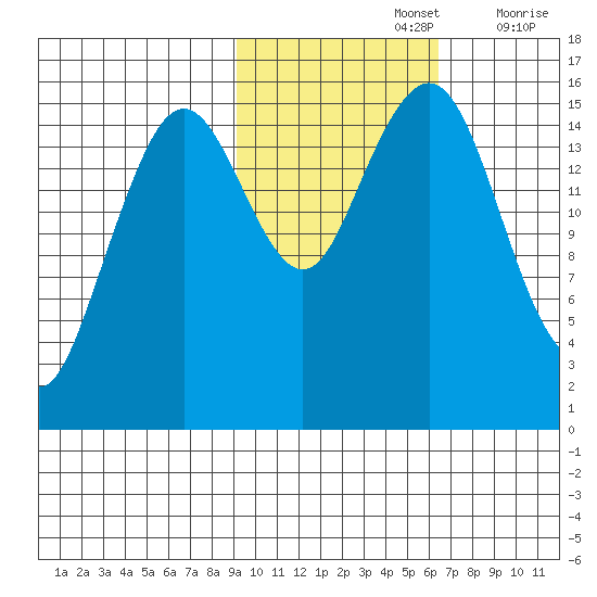 Tutka Bay tide chart for Tuesday, October 26, 2021