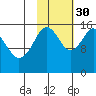 Tutka Bay tide chart for Saturday, October 30, 2021