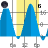 Tutka Bay tide chart for Wednesday, October 6, 2021