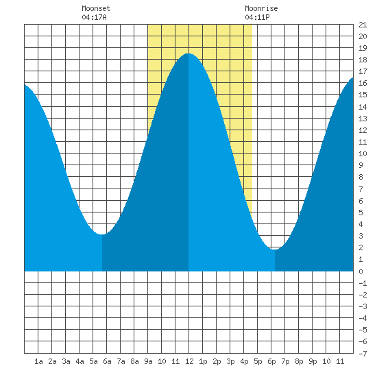 Tutka Bay tide chart for Monday, November 15, 2021