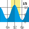 Tutka Bay tide chart for Monday, November 15, 2021