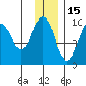 Tutka Bay tide chart for Wednesday, December 15, 2021