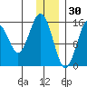 Tutka Bay tide chart for Thursday, December 30, 2021