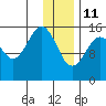 Tutka Bay tide chart for Tuesday, January 11, 2022