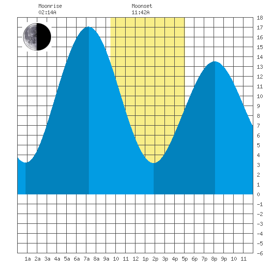 Tutka Bay tide chart for Tuesday, January 25, 2022