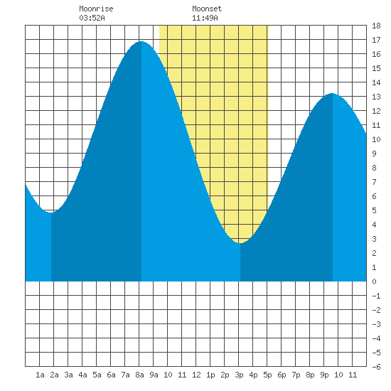 Tutka Bay tide chart for Wednesday, January 26, 2022