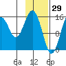 Tutka Bay tide chart for Saturday, January 29, 2022