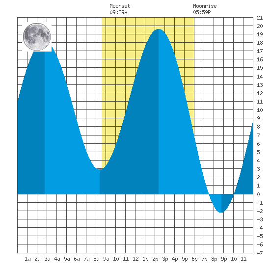 Tutka Bay tide chart for Wednesday, February 16, 2022